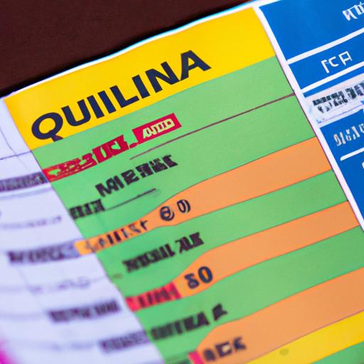 Examining the quinella betting options in the horse racing program.